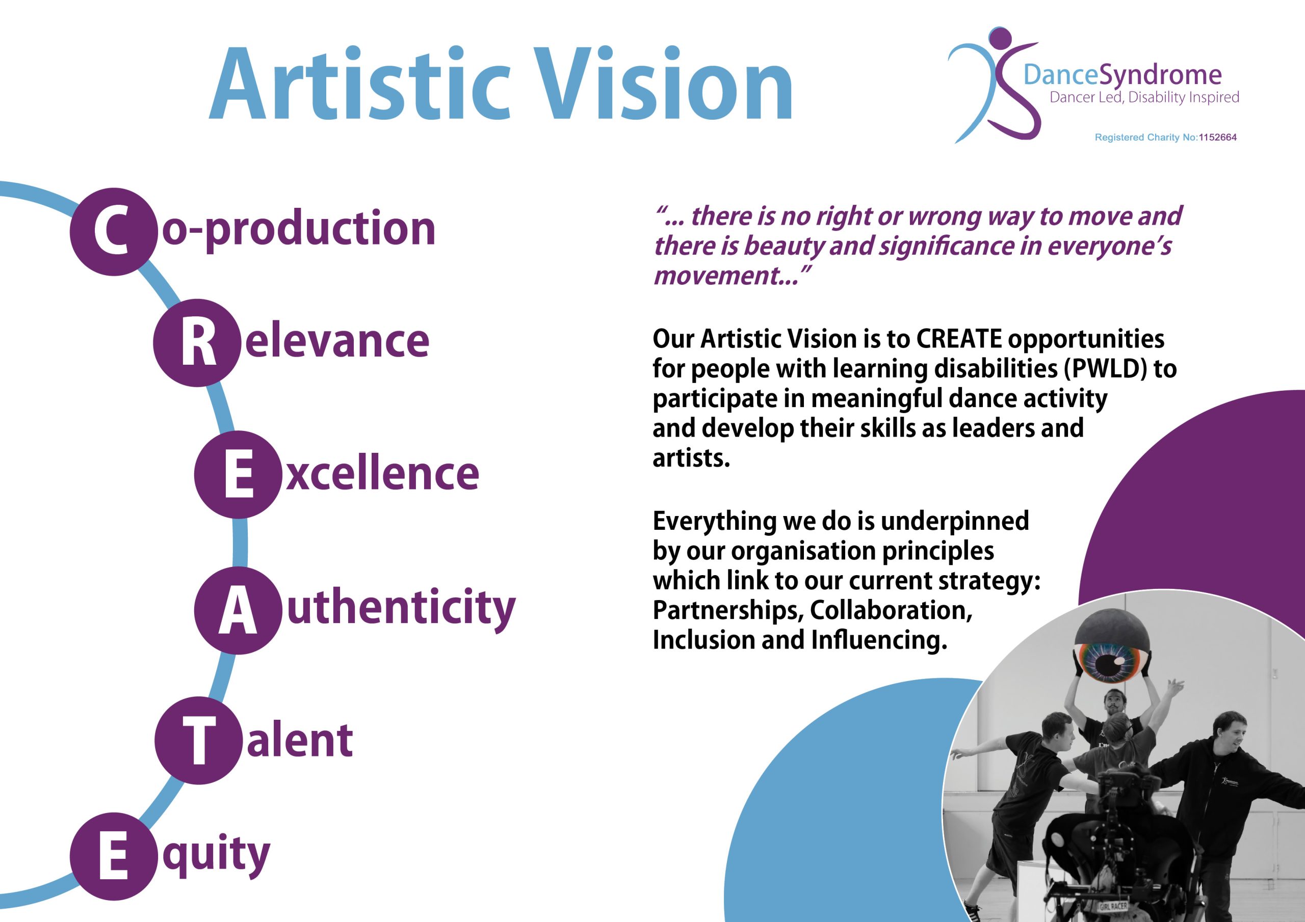 A visual of our Artistic Vision "CREATE" which links to an accessible PDF of the full Artistic Vision explanation